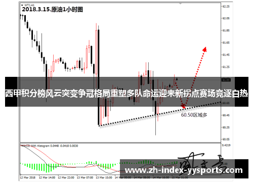 西甲积分榜风云突变争冠格局重塑多队命运迎来新拐点赛场竞逐白热 西甲积分榜风云突变争冠格局重塑多队命运迎来新拐点赛场竞逐白热