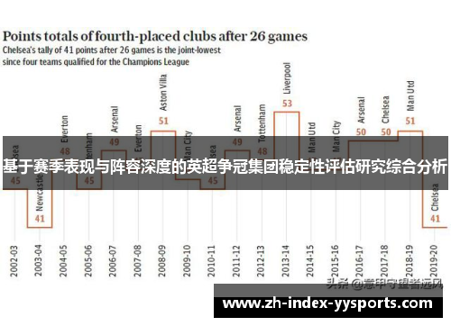 基于赛季表现与阵容深度的英超争冠集团稳定性评估研究综合分析